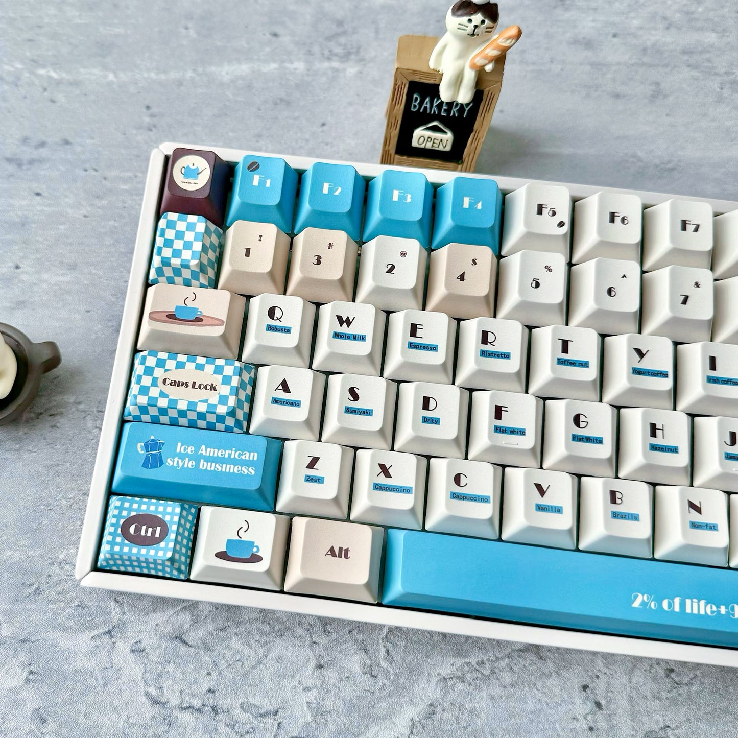 Coffee Works Keycap Set